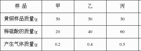 氢氧化铜中铜的质量分数