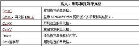 分开复制用什么快捷键