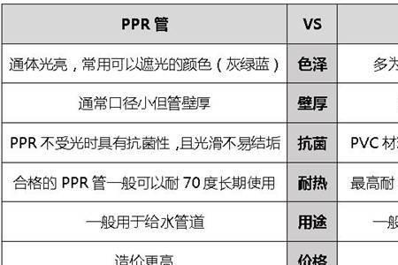 塑料ppr和pp怎么区分