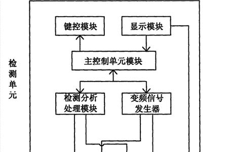 变压器消磁原理