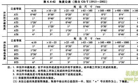 形位公差属于什么尺寸