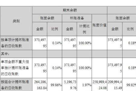 账面价值除以原值等于什么