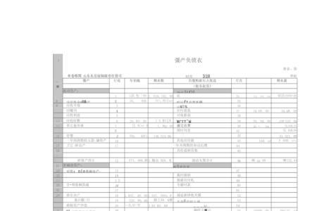 财务年度报表包括哪些