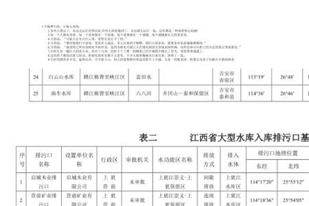 运江两旺水库总面积