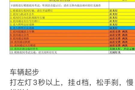 自动挡科三需要多少公里