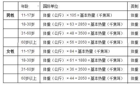 290千焦相当于多少卡