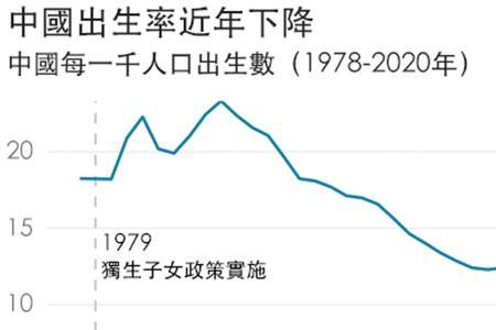 河南人口出生率2004年