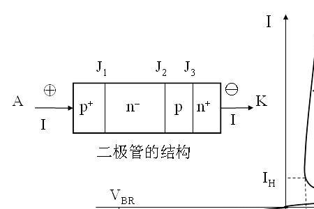 二极管的导通条件