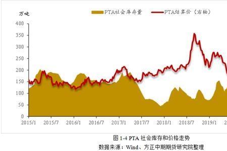 pta和苯乙烯哪个好