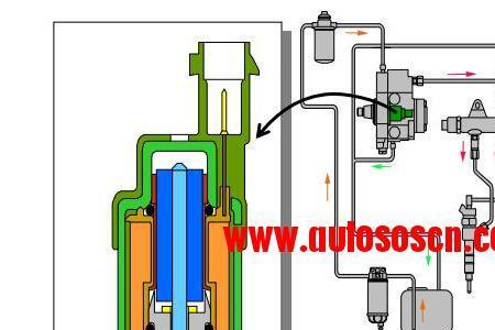 柴油电喷计量阀电压是多少