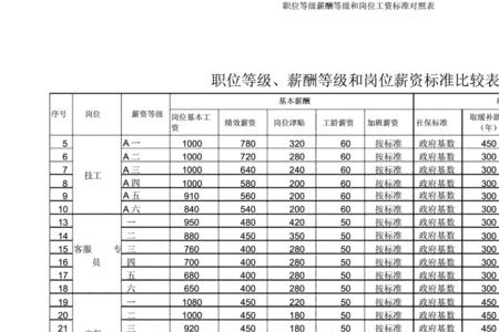 康师傅职位等级划分