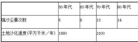 频率等于20表示什么