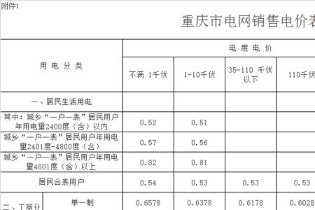 7人以上电费哪款划算