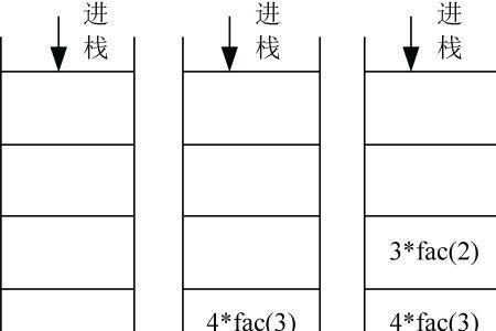 101的阶乘是多少