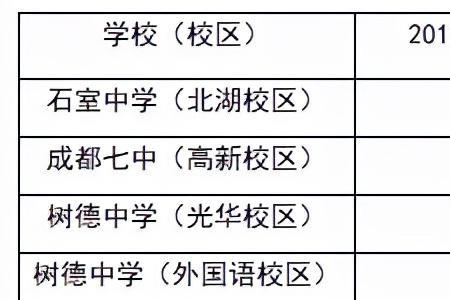 1994年出生的人几几年上小学和初中