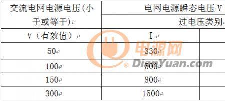 电气绝缘等级