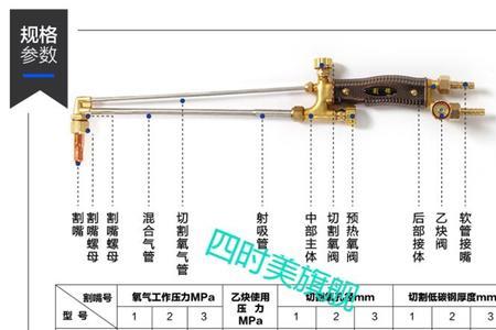 如何调氧气切割