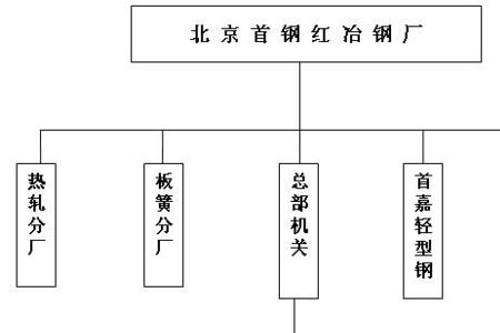 集团可以经营多少种行业