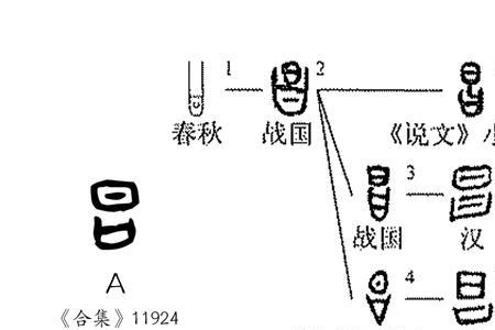 昌的音序是什么