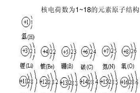 核外电子数是什