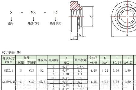 0规格商品是什么意思