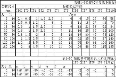 标准公差系列有哪些