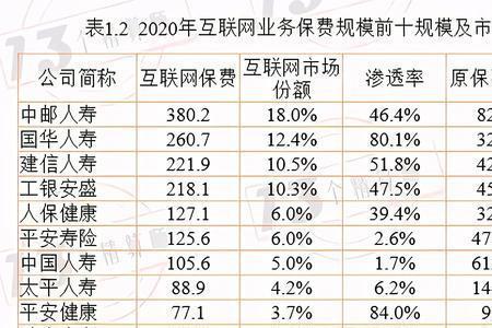 产品规模怎么填