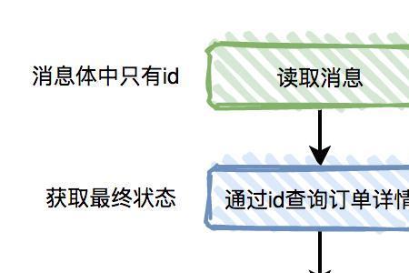 mq什么意思网络用语