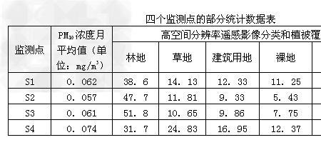 pm10浓度单位