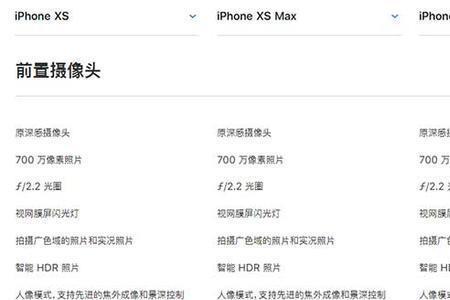 苹果xr屏幕代码查询
