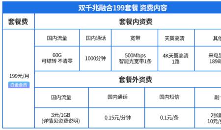 170号段与199号段哪个好