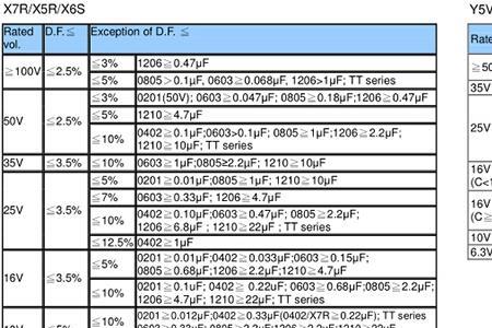 高压电容耐高压值怎么计算的
