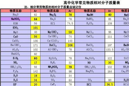 高锰酸钾相对分子质是多少