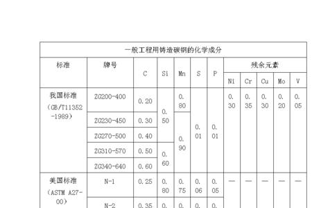 碳钢化学式