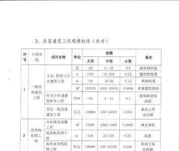 维修电工4级证书是职称证吗