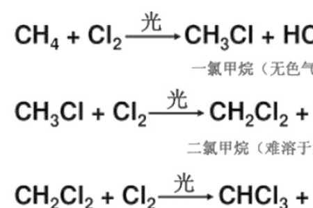 氢制甲烷方程式