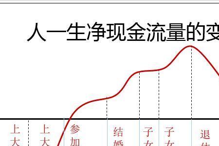 个人发展过程是指