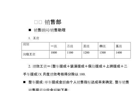 4s店人效坪效达到多少合理