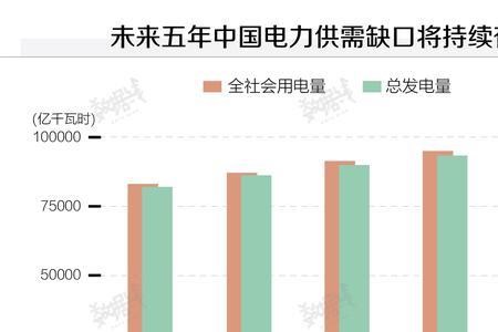 铀浓缩电力消耗多大