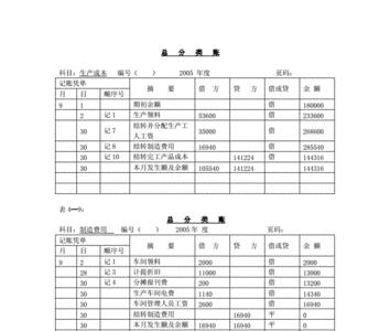 会计账簿书写字体