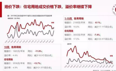 房地产三保三稳内容