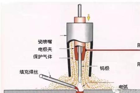 电焊注意事项和焊点要求