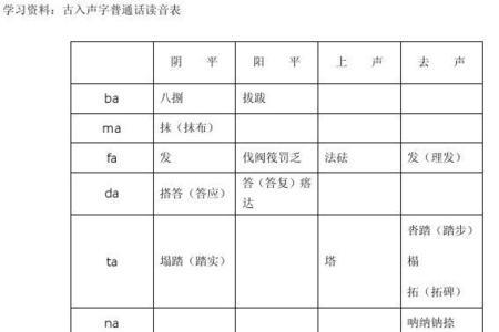 炉是入声字吗