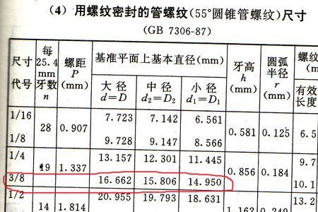 螺距3的t型螺纹尺寸