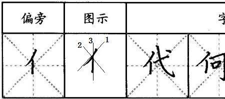 单人旁一个夫是什么字