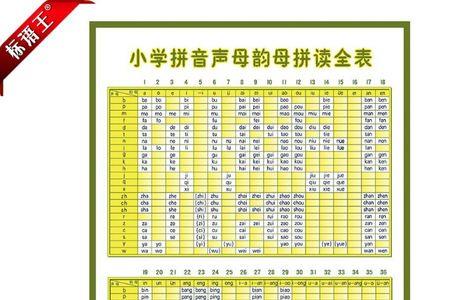 与王字同韵母的字