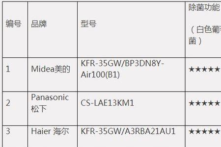 甲醛CADR值什么意思