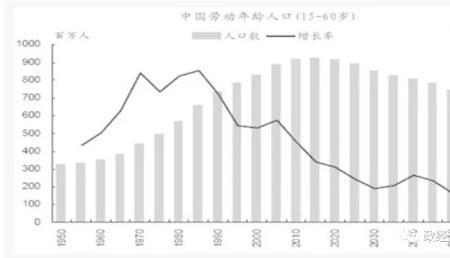 人口政策属于什么经济政策吗