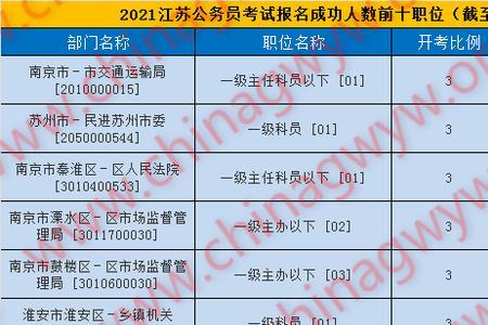 财务管理公考时属于什么类