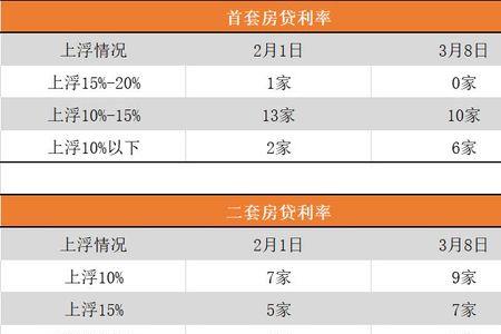 利率的上浮和下降怎么计算